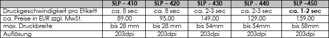Smartlabel.png