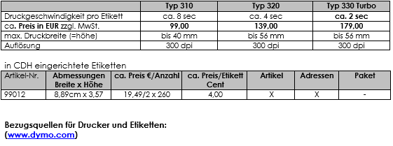 Dymo tabelle.png
