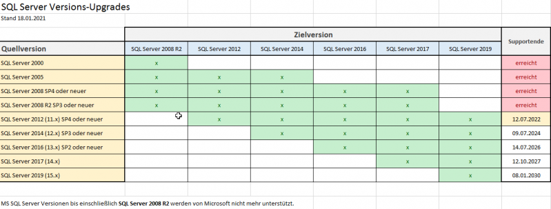 Datei:SQL.png